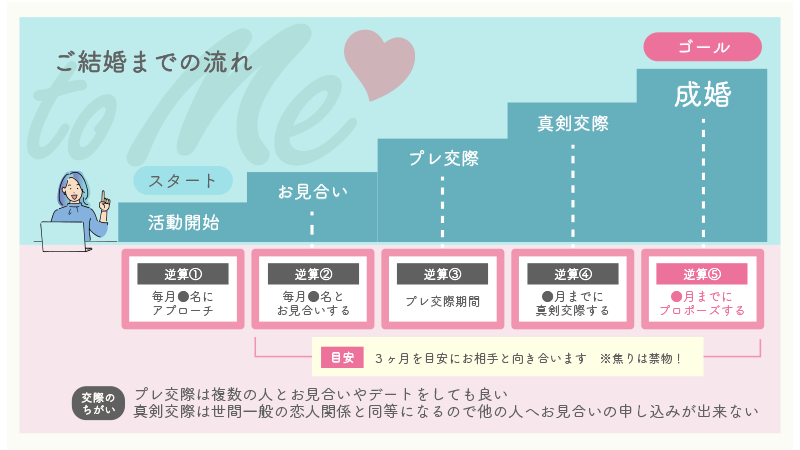 to Me “私のための結婚”