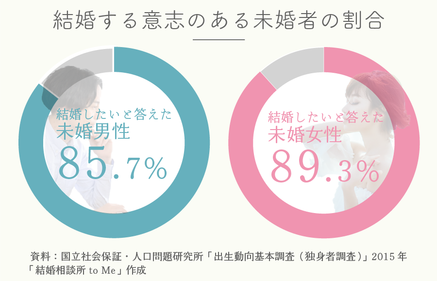 to Me “私のための結婚”